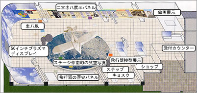 展示のご案内